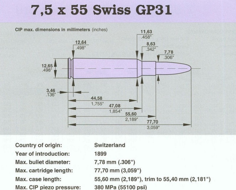 7,5x55 Swiss GP31